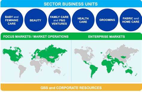 procter and gamble global|Learn about our company .